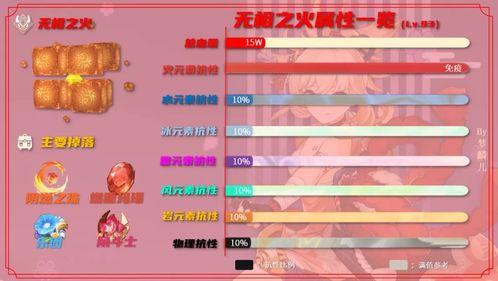 霄宫3.0最新爆料,神秘力量觉醒，传奇再续篇章